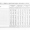 Number of Colored normal students and graduates in 1896-97
