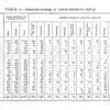 Industrial training of Colored students 1896-97