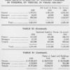 Table XI: Acreage, type of land, and value of real estate operated by colored farmers in Virginia, by tenure, in years 1900-1920.