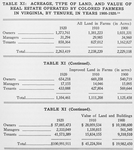Table XI: Acreage, type of land, and value of real estate operated by colored farmers in Virginia, by tenure, in years 1900-1920.