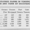 Table XII: Colored farms in Virginia, classified by tenure and term of occupancy in 1910.