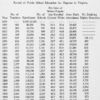 Appendix II. Record of public school education for negroes in Virginia