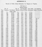 Appendix II. Record of public school education for negroes in Virginia