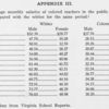Appendix III. Average monthly salaries of colored teachers in the public schools as compared with the whites for the same period.