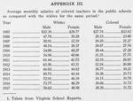 Appendix III. Average monthly salaries of colored teachers in the public schools as compared with the whites for the same period.