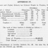 Appendix IV. Private and higher schools for colored people in Virginia, 1916.