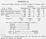 Appendix IV. Private and higher schools for colored people in Virginia, 1916.