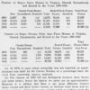 Appendix VII. Number of negro farm homes in Virginia, owned, encumbered, and rented in the years 1890-1920.