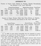 Appendix VII. Number of negro farm homes in Virginia, owned, encumbered, and rented in the years 1890-1920.