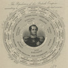 Frederick William IV, King of Prussia