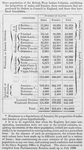 Slave population of the British West Indian Colonies, exhibiting the proportion of males and females, those settlements that are governed by Orders in Council in England, and those that have local assemblies