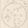 Ancient Indian map of Mani