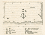 Plan of the City wall