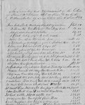 Inventory and appraisement of the estate of Daniel McWilliams