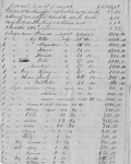 Inventory and appraisement of the estate of Daniel McWilliams