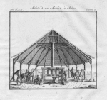 Modele d'un Moulin a Betes.