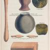 Pestle; Mortar; Table Mat; An earthen vessel for dressing food & holding water; Basket; Beaters for giving a gloss to stuffs; Little bench on which stuffs to be Glazed are laid.