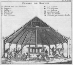 Comble de Moulin