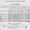 List of inhabitants in the several counties in the Province of New York, taken in the year 1771