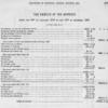 The produce of the revenue from the 30th of January 1690 to the 25th of December, 1691