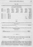 An abstract of the whole amount of duties of the several commodities hereunder mentioned, from 5th June 1721, until the 5th day of June 1725 inclusive [From Journals of the General Assembly]