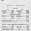 Amount of the value of the imports and exports from and to New York, for three years from 1717 to 1720