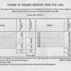 Number of Negroes imported from 1701 - 1726; An acco't of what Negro slaves have been imported into his Majesties Province of New York as taken from the Custom House Books between the year 1701 & this present year 1726