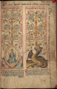 Speculum humanea salvationis