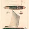 Pirogues de Batavia. (Java.).