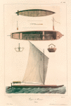 Pirogues de Batavia. (Java.).