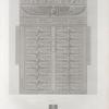 Thèbes. Karnak. Plan et détail du plafond de la porte du sud.