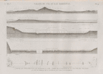 Vallée du Nil et Lac Maréotis [Maryût]. 1.2. Profils de nivellement du Lac Maréotis à la mer; 3. Profil de la Vallée du Nil à la hauteur des pyramides; 4.5. Plan et profils de la Vallée du Nil à Syout [Asyût] or Lycopolis.