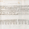 Papyrus, hiéroglyphes, inscriptions et médailles. 1.7. Manuscrits sur papyrus; 2-6. Fragmens de manuscrits.
