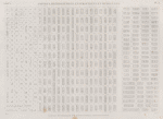 Papyrus, hiéroglyphes, inscriptions et médailles. Tableau méthodique des hiéroglyphes, seconde partie.