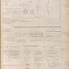 Papyrus, hiéroglyphes, inscriptions et médailles. 1-13. De Philae; 14.15. d'Éléphantine; 16.17. d'Ombos; 18. d'Edfoû [Idfû]; 19-24. de Thèbes (Karnak); 25-30. de Medynet Abou [Medinet Habu]; 31-45. du Colosse de Memnon.