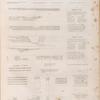 Papyrus, hiéroglyphes, inscriptions et médailles. 1-9.15.16. des Tombeau des Rois et autres hypogées; 10. d'Apollinopolis Parva; 11.12. de Tentyris; 13. de Panopolis; 14. d'Antaeopolis; 17. d'Hermopolis Magna; 18.19. d'Antinoë; 20. d'Acoris; 21. du Fayoum; 22. du Kaire; 23. de Canope; 24.25. d'Alexandrie; 26-29. de Damiette.