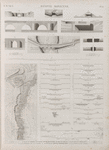 Égypte Moyenne. 1-28. Plan et profils du Bahr Yousef, du Bathen et de plusieurs canaux qui en dépendent; 29.30. Profils de la vallée; 31-36. Ponts et digues d'irrigation; 37-39. Pont-canal à Etqâ.
