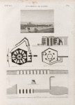 Environs du Kaire [Cairo]. 1. Vue de la plaine de la Qoubbeh; 2-4. Prise d'eau de l'aqueduc du Kaire; 5-8. Pont de la plaine des pyramides.