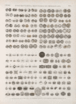 Inscriptions, monnoies et médailles. 1-71. Médailles koufiques; 72-178. Pierres gravées, koufiques, arabes, persanes, etc.