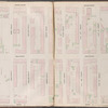 Map bounded by East 12th Street, Avenue A, Fifth Street, Second Avenue