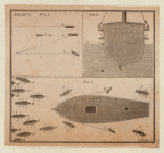 Diagram for ship apparatus.