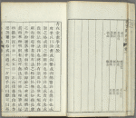 Kaishien gaden = The mustard seed garden painting manual.