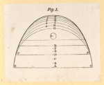 Schematic drawings.