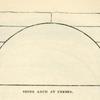 Stone arch at Thebes.