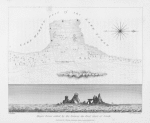 Hager Teous called by the Natives the Foot Stool of Noah.