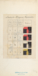 Germany, Prussia, 1850-1853