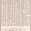 List of Post Offices in the United States. [W, X, Y, Z]