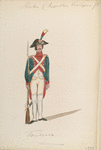 Italy, Minor States, 1799-1805