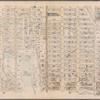 Plate 29: W. 147th Street, Exterior Street (Harlem River), Lexington Avenue, E. 128th Street, Fifth Avenue, W. 129th Street and (Hudson River) Twelfth Avenue