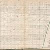 Plate 18: Bounded by 40th Street, Eighth Avenue, 48th Street, Seventh Street (New Utrecht), Seventh Avenue, 59th Street and (New York Bay) First Avenue